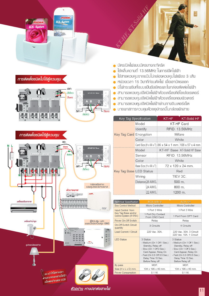 Hotel Lock ECS Mifare